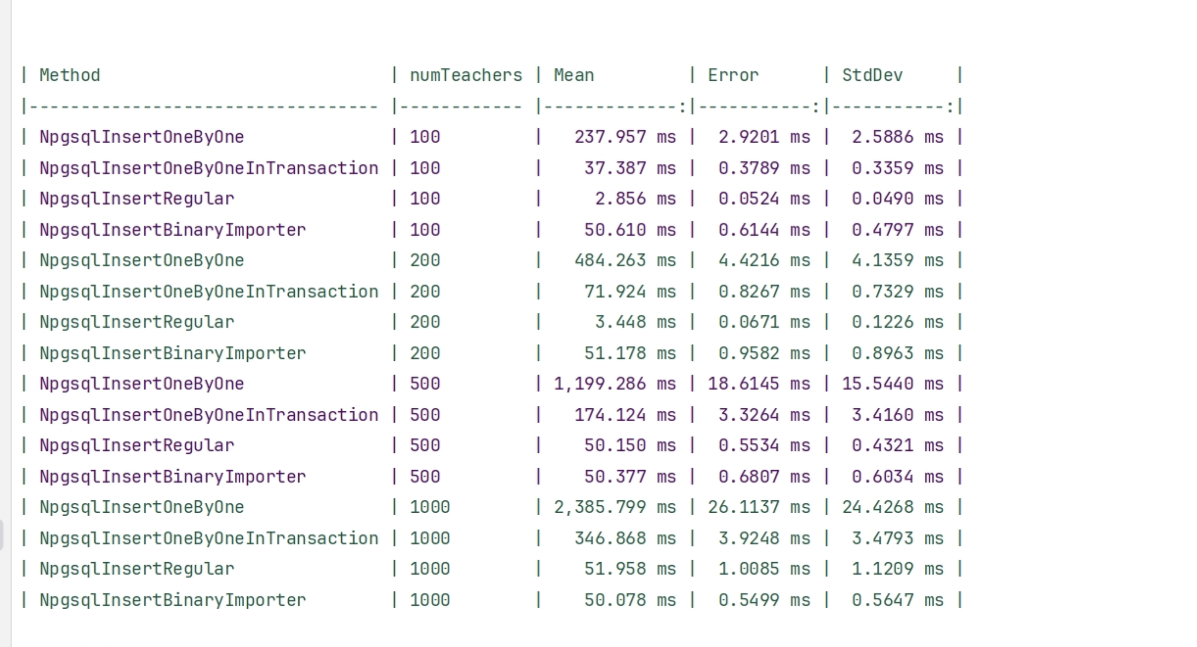 NpgSql bulk insert performance