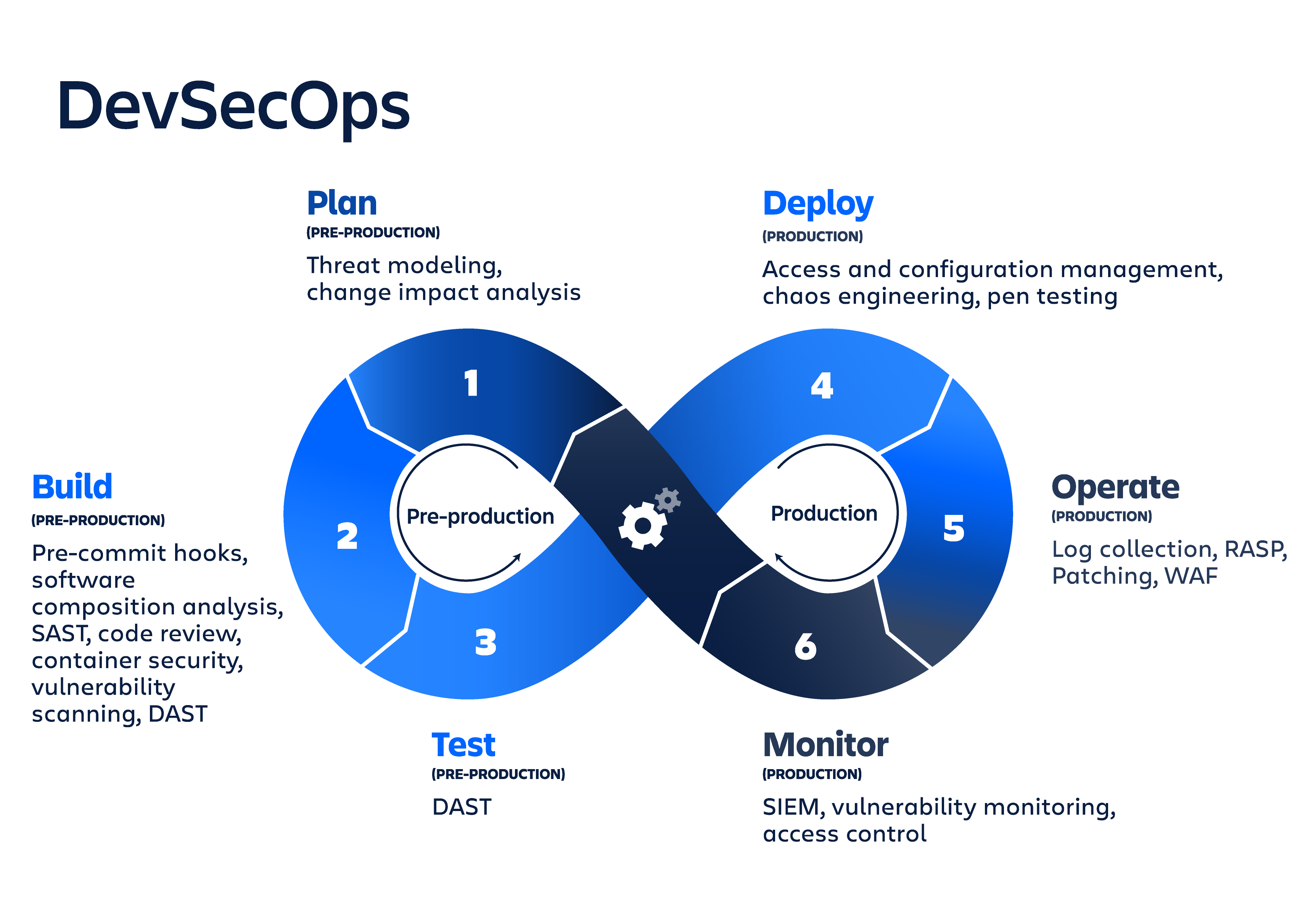 Enhance Your Dev Sec Ops Tools Workflow with Feature Flags: Boost ...