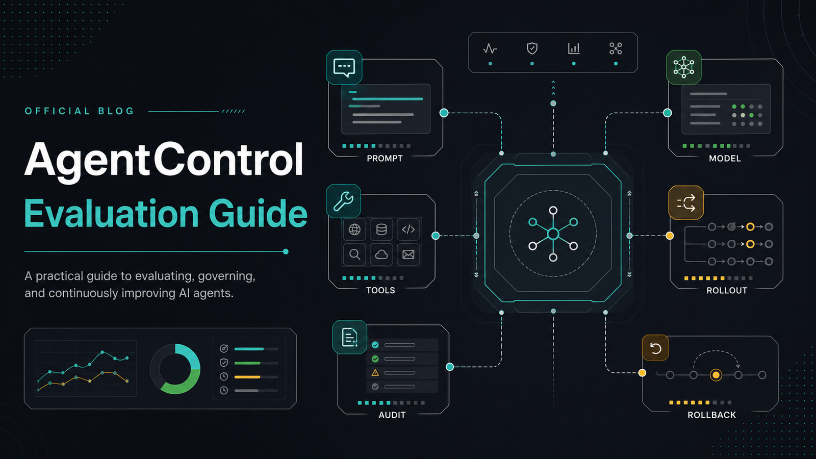 Evaluate AgentControl for AI Agent Runtime Control