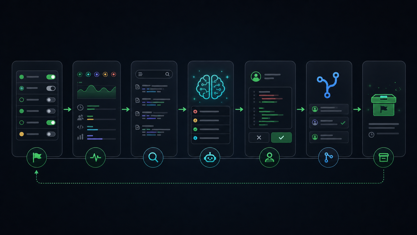 AI-assisted cleanup workflow from flag inventory to reviewed pull request