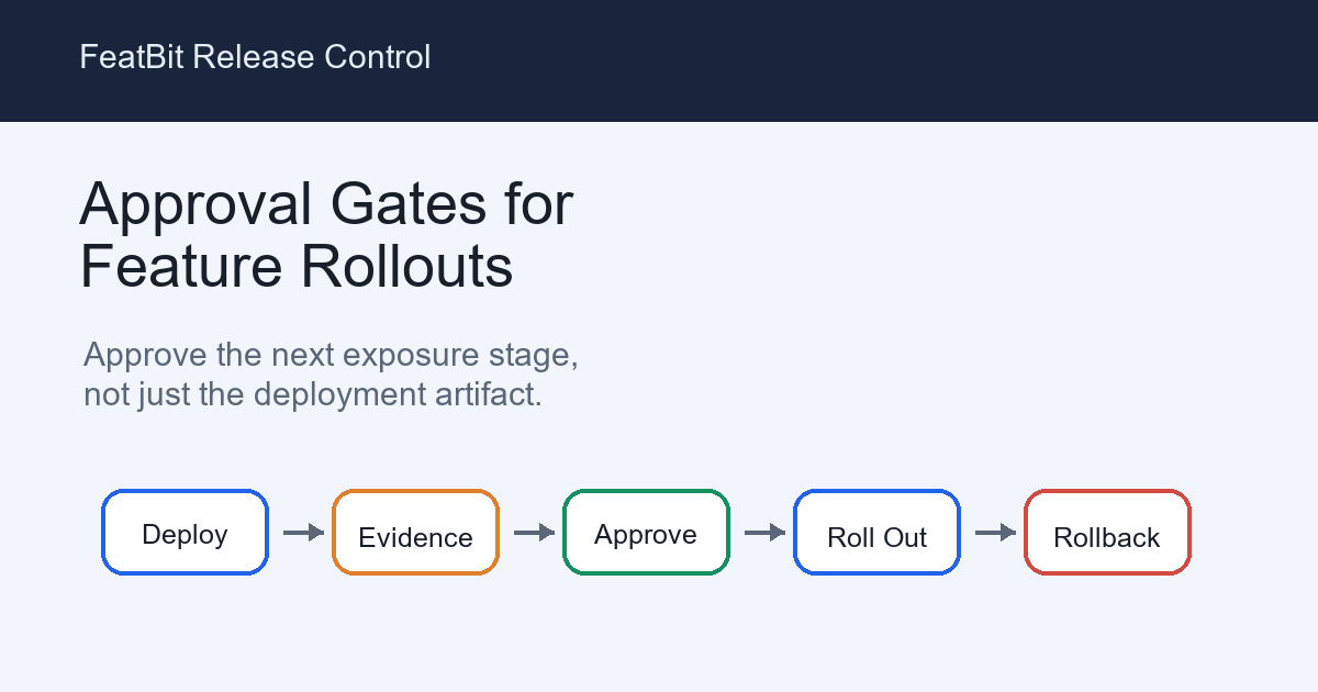 Approval Gates for Safer Feature Rollouts
