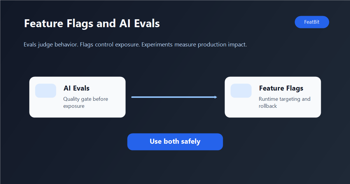 Can Feature Flags Replace AI Evals?