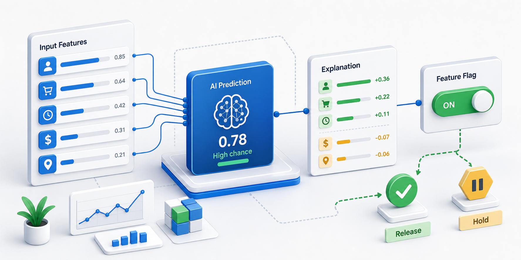 Local Feature Attribution Feature Attribution for AI Explanations Guide