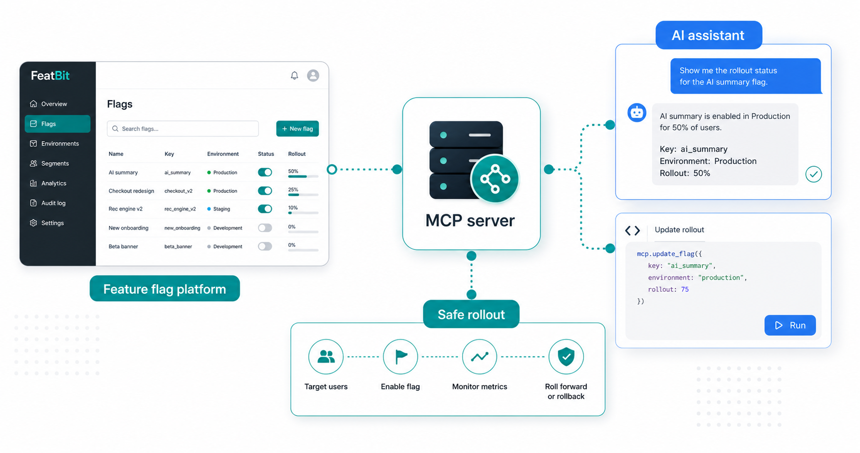 Which Feature Flag Platform Supports an MCP Server?