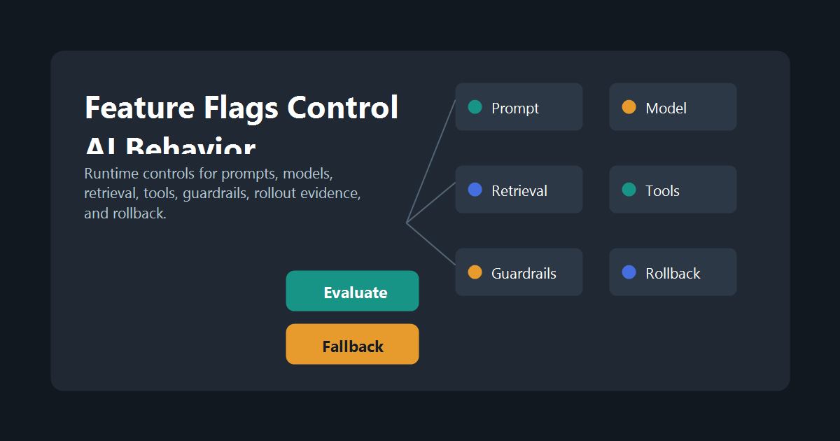 Feature Flags Control AI Behavior at Runtime