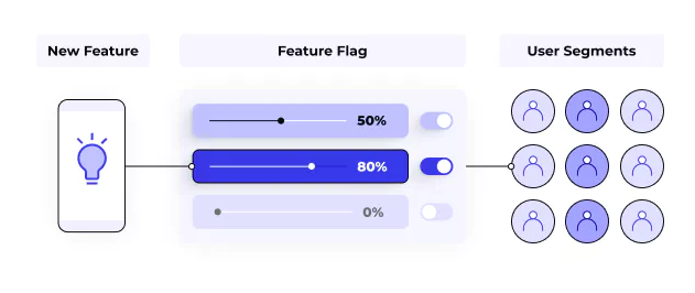 Feature Flags