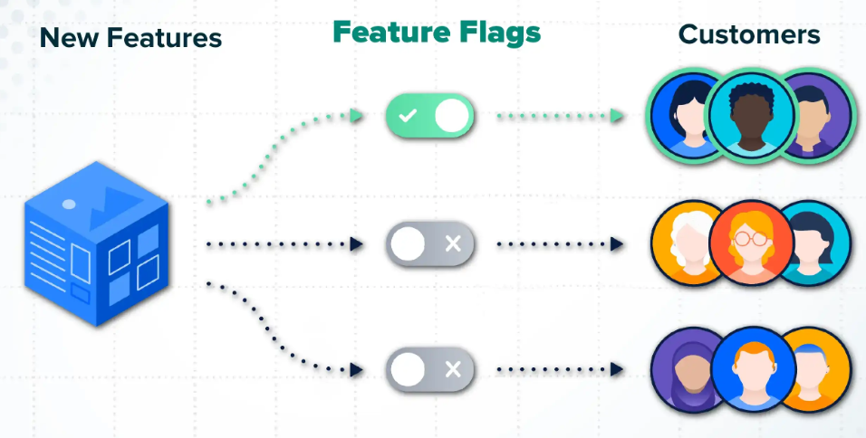 Feature Flags