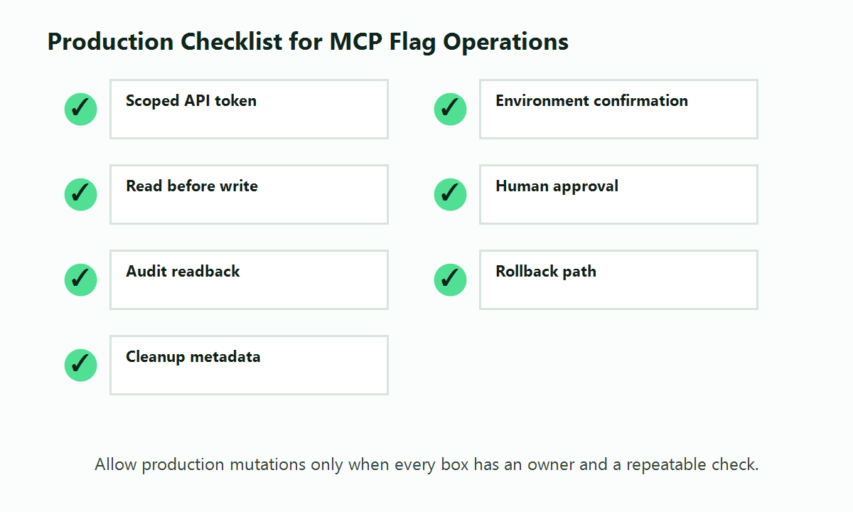 Production readiness checklist for MCP feature flag operations covering credentials, read-before-write, approval, audit logs, rollback, and cleanup