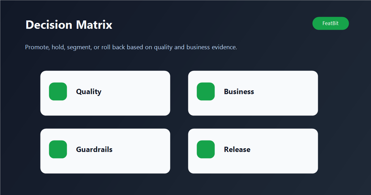 Decision matrix for combining AI quality, business outcomes, guardrails, and release action