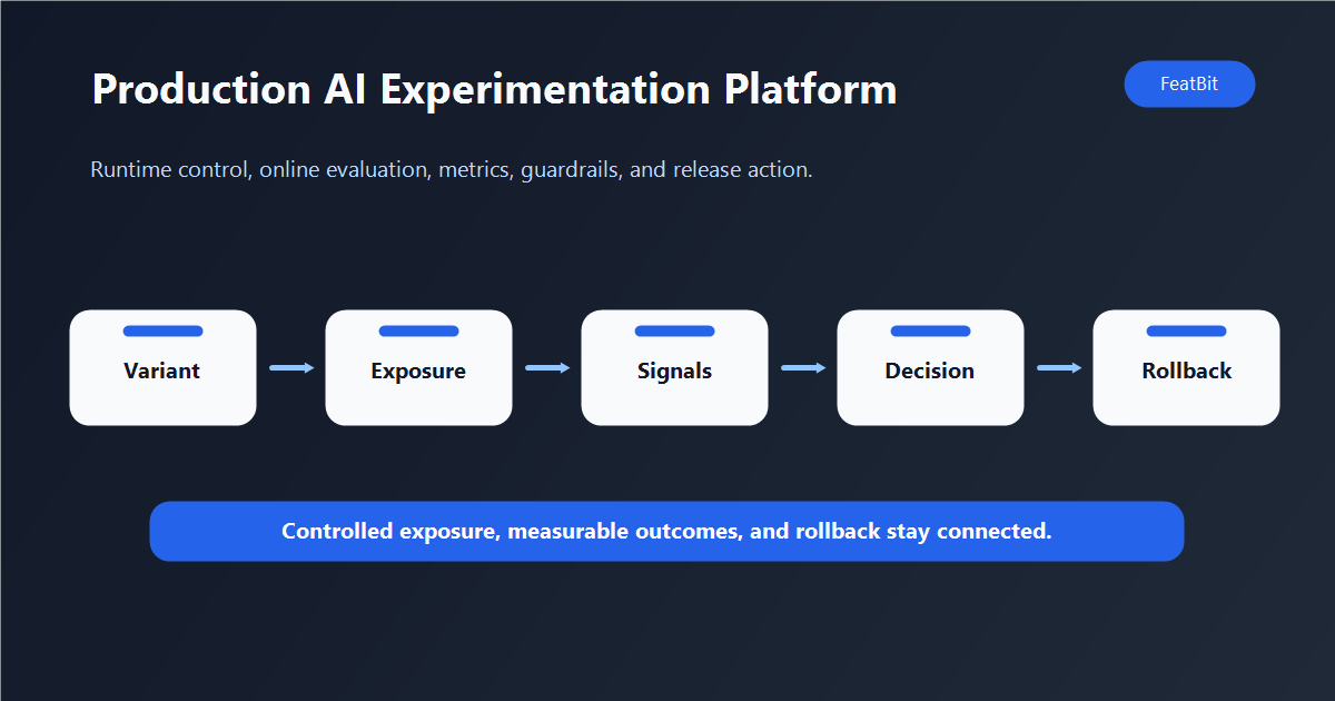 Production AI Experimentation Platform Guide