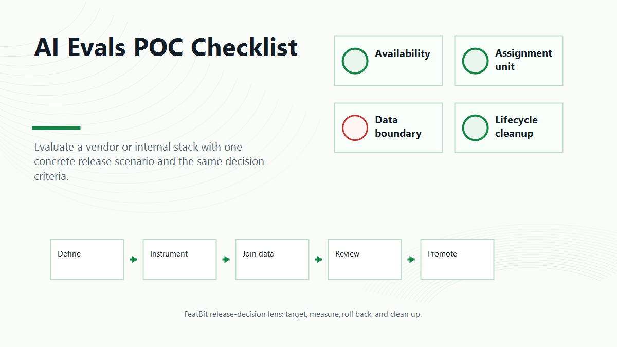 Proof-of-concept checklist for evaluating AI evals, feature flags, experiments, data boundaries, governance, and cleanup