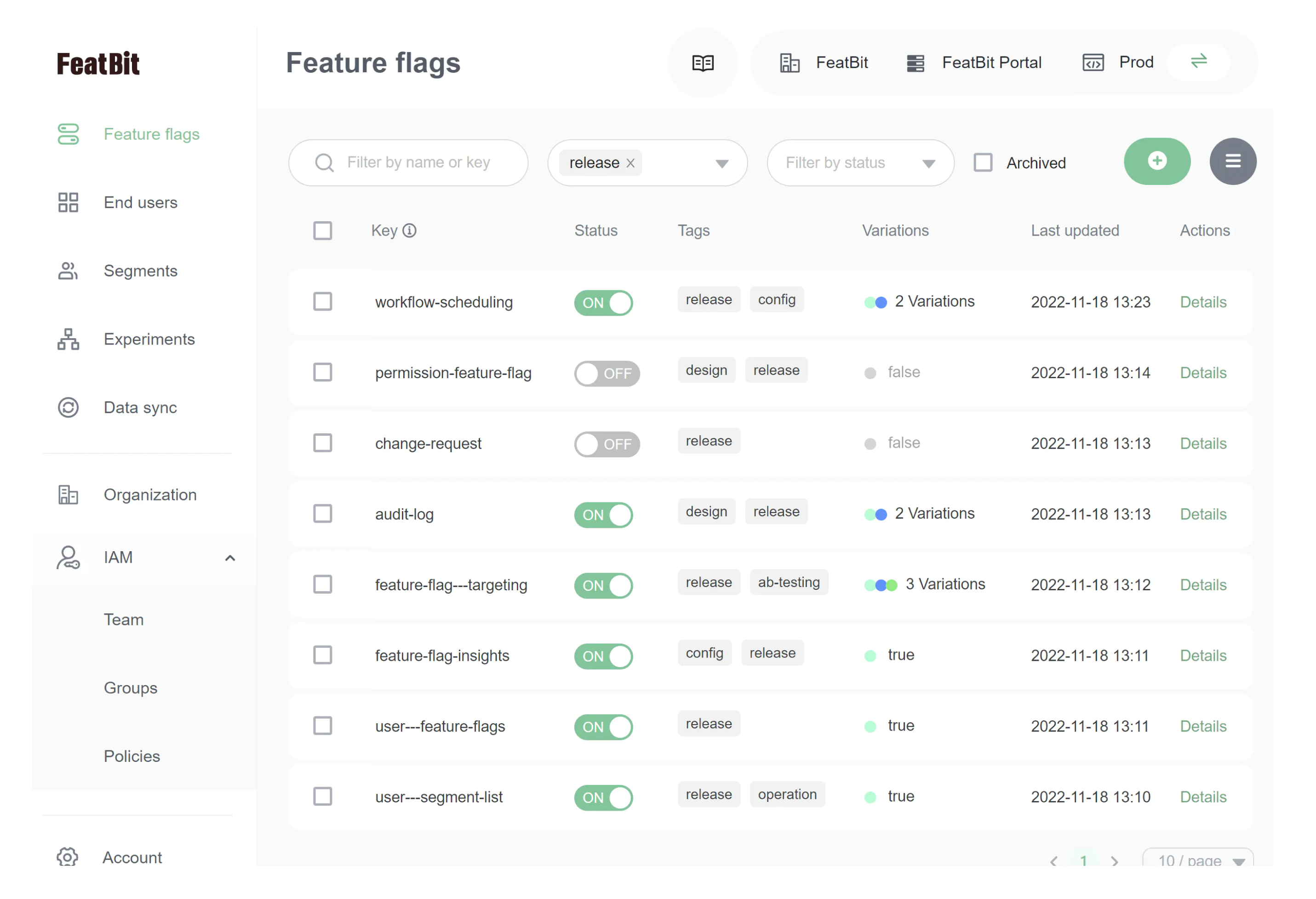 FeatBit feature flag list showing release, config, targeting, audit-log, and experiment-related flags