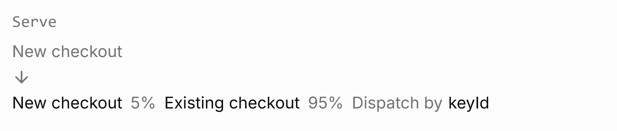 FeatBit change history recording the reviewed 5 percent checkout canary.