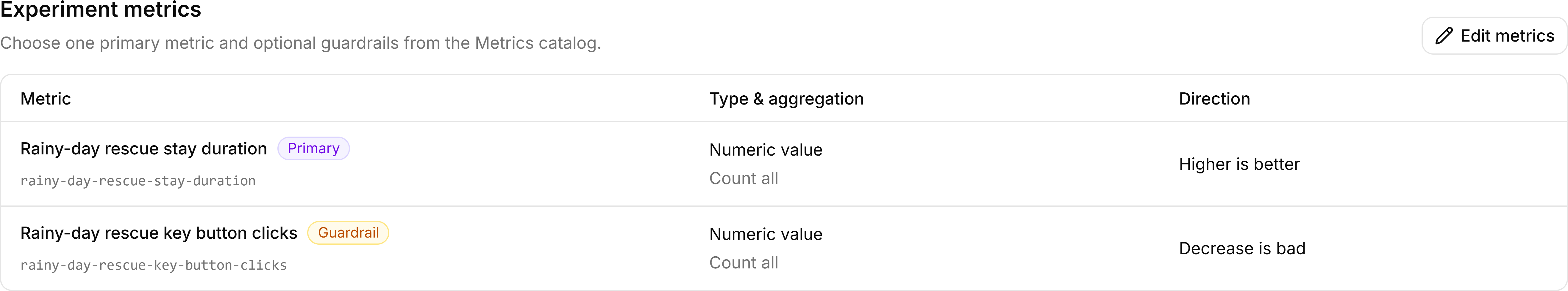 FeatBit experiment metrics with stay duration as Primary and key button clicks as Guardrail.