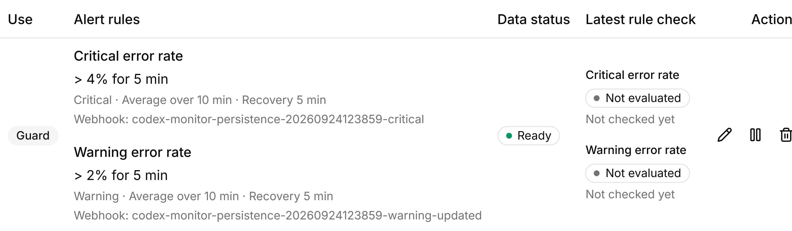 Release Health design showing warning and critical error-rate guard rules and Not evaluated latest checks.